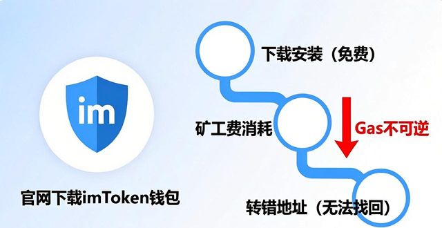 钱包官方下载_钱包官方网站_在官网下载安装imtoken钱包的好处与风险