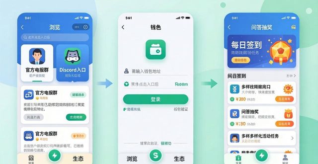 如何在im钱包App中参与社区活动与讨论?_旅游社区参与案例_钱包帮助中心在哪