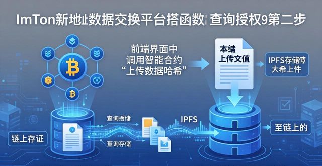 交换表中的地址是什么地址_交换地址英文_如何在imToken新地址中建立数据交换平台？
