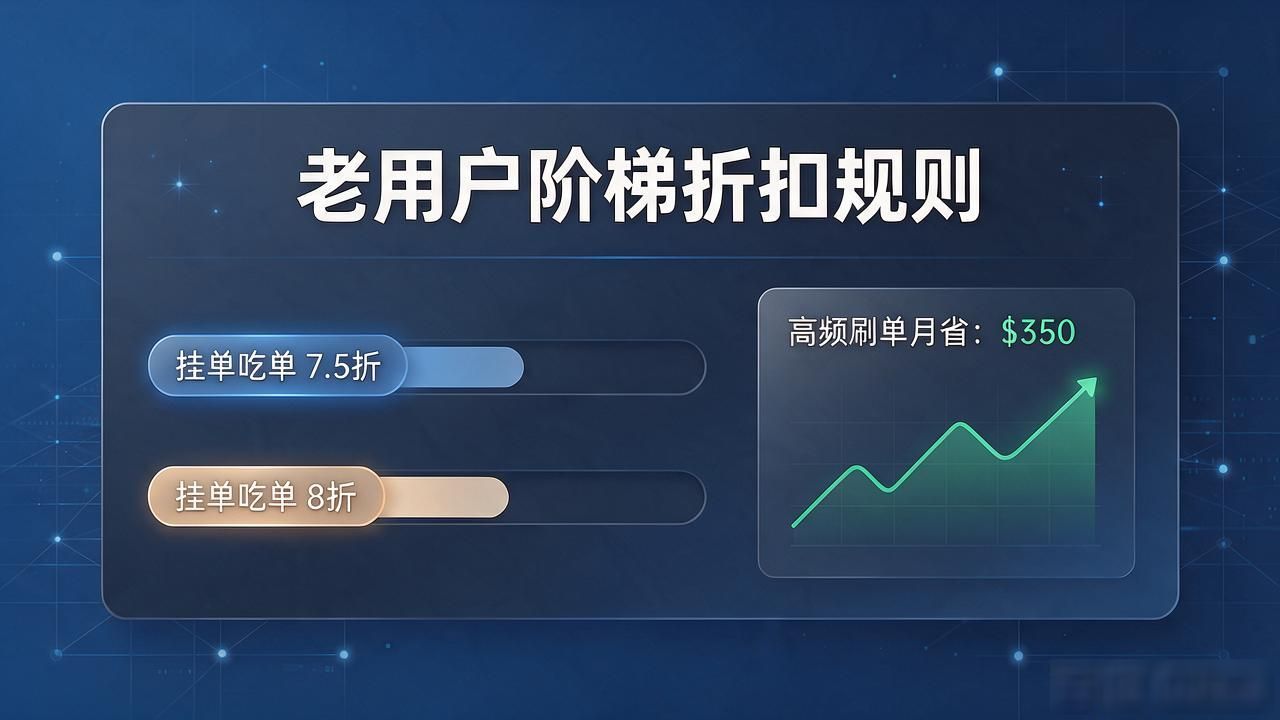 用了三年大写数字货币交易平台，关于提款手续费和风控说几句实在话