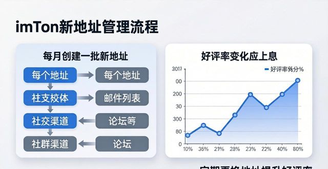 如何通过imToken新地址保持产品好评?_如何通过imToken新地址保持产品好评?_如何通过imToken新地址保持产品好评?