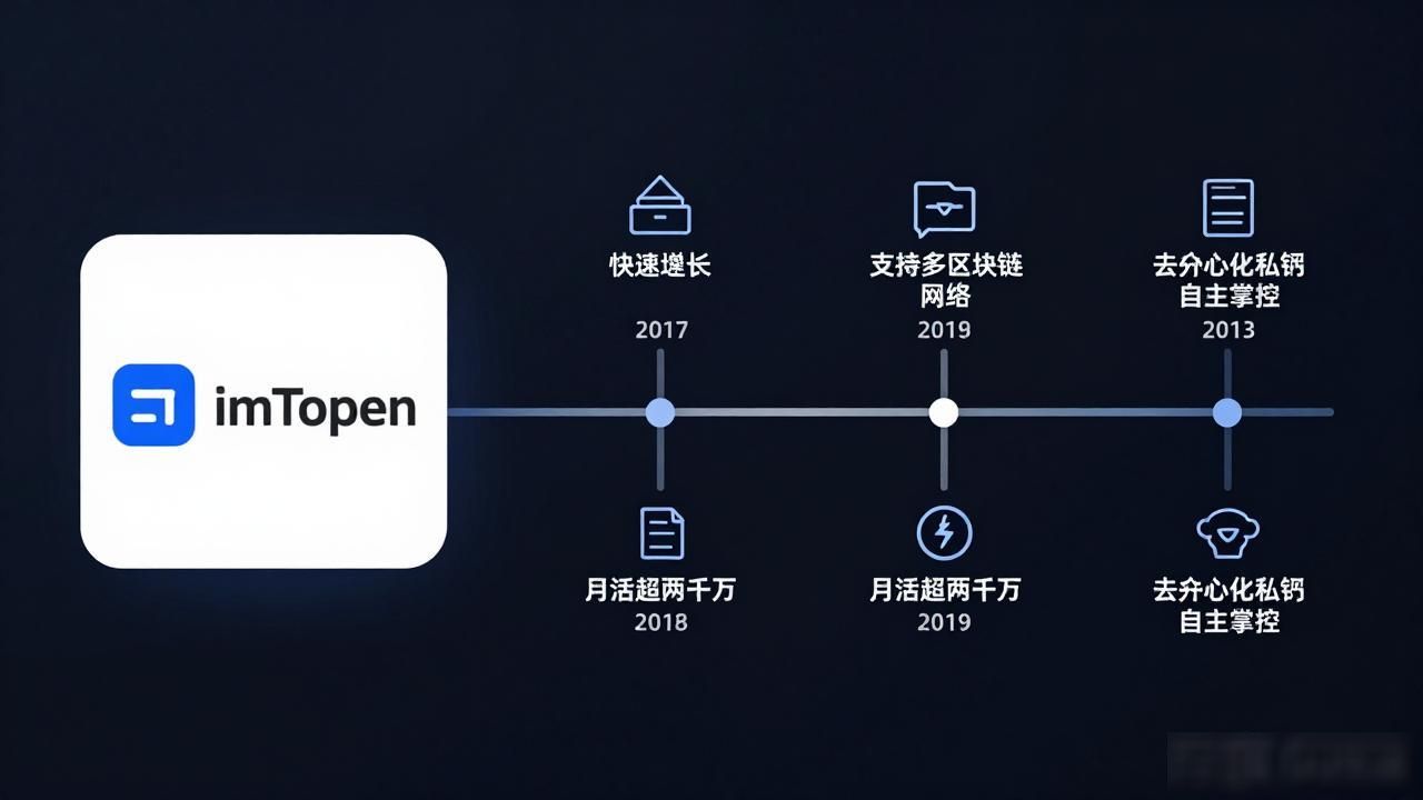 imtoken钱包什么时候成立的？老玩家告诉你答案