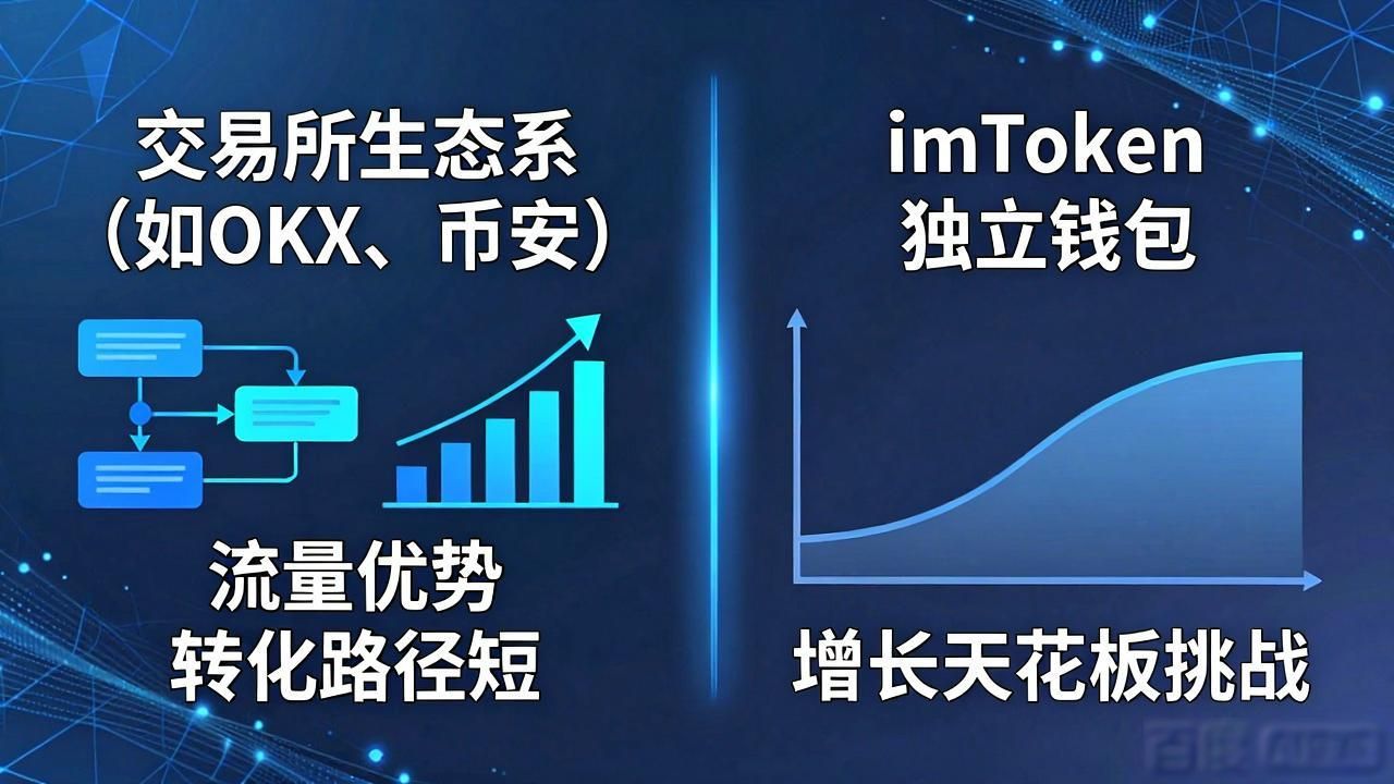 机遇软件下载_imToken官方下载app的市场机遇与挑战分析_机遇平台