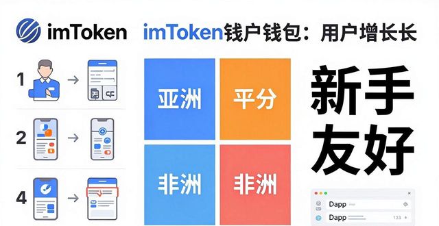 imToken钱包下载的用户升级与市场分析_imtoken钱包如何升级_钱包市场现状分析