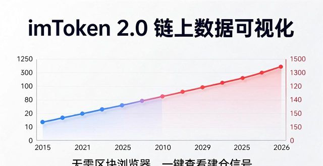 国际化能力提升_如何使用imToken官网下载2.0国际版提升分析能力?_国际化能力提升培训心得体会
