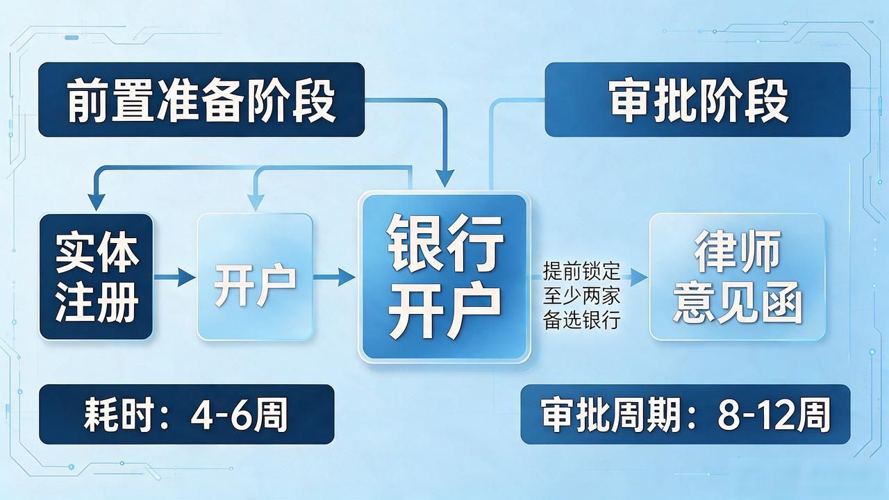 开曼CMA交易所托管牌照要求_数字货币牌照开曼_开曼群岛虚拟资产法案牌照申请
