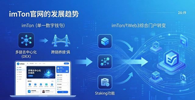 趋势引擎_imToken官方网站的核心力量与发展趋势_趋势的核心内容包括