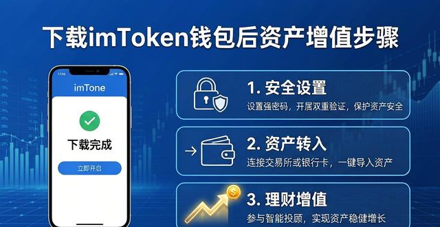 数字钱包中的资产如何变现_钱包数字货币是怎样的骗局_如何通过imToken钱包官网app下载实现数字资产增值?