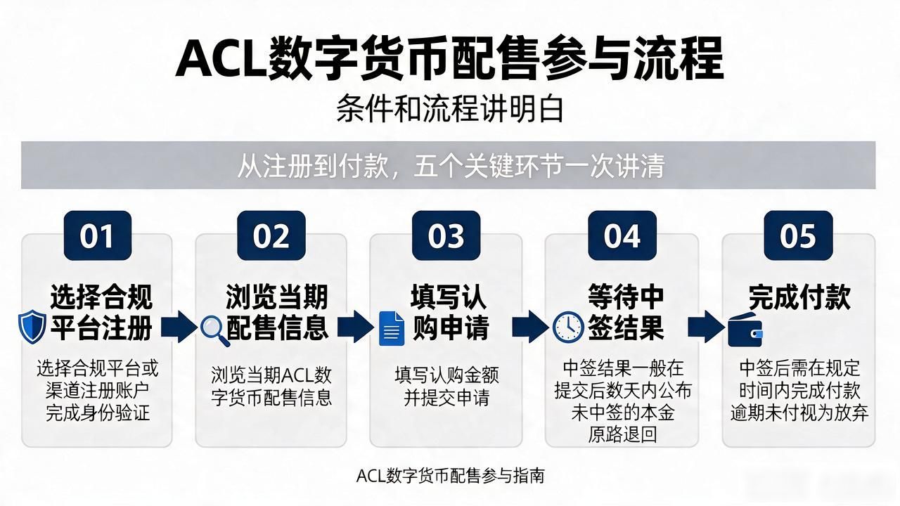 acl数字货币配售怎么参与，条件和流程讲明白